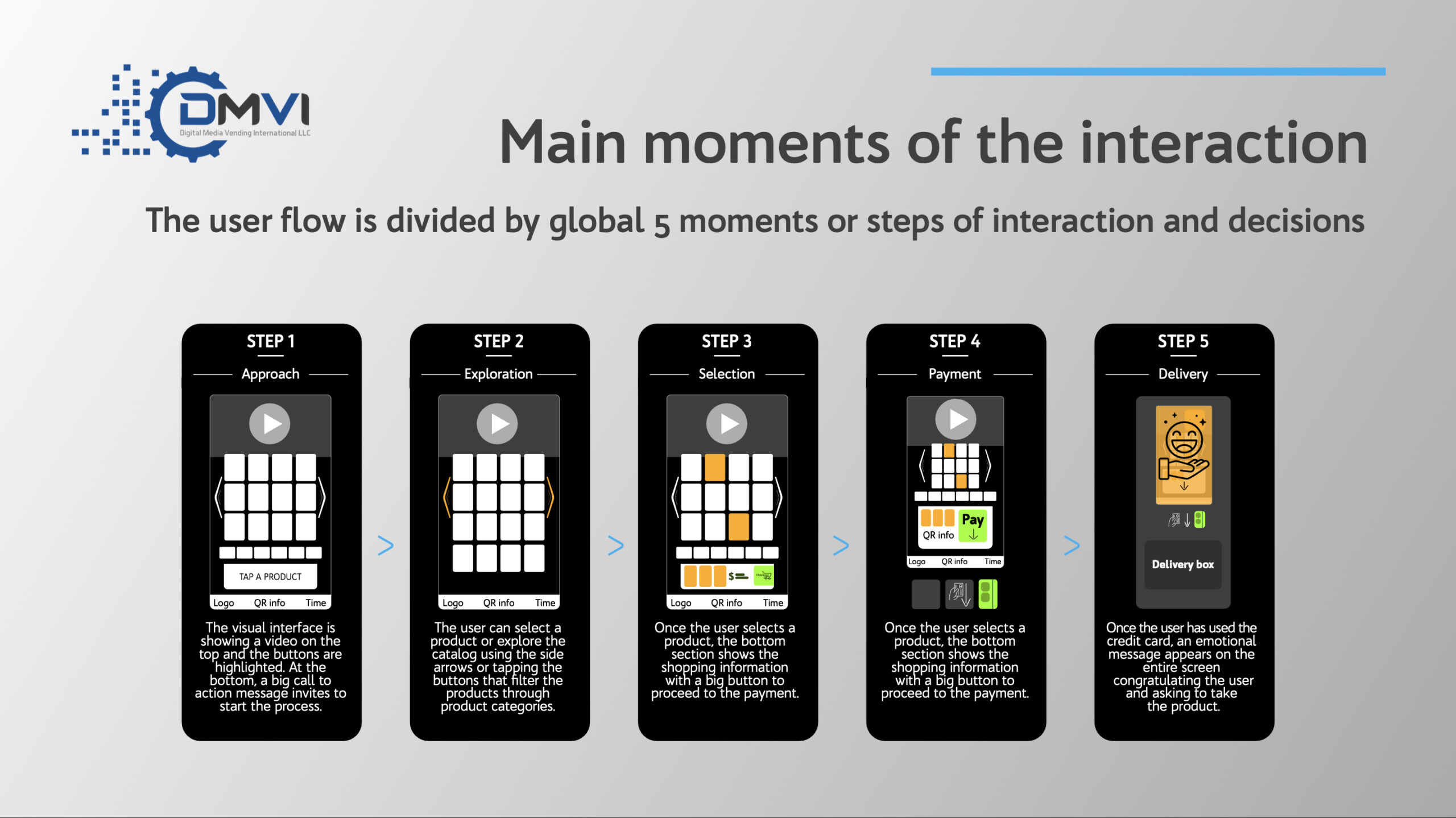 Interaction