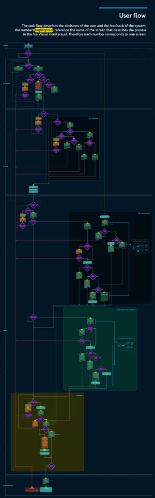 User-flow